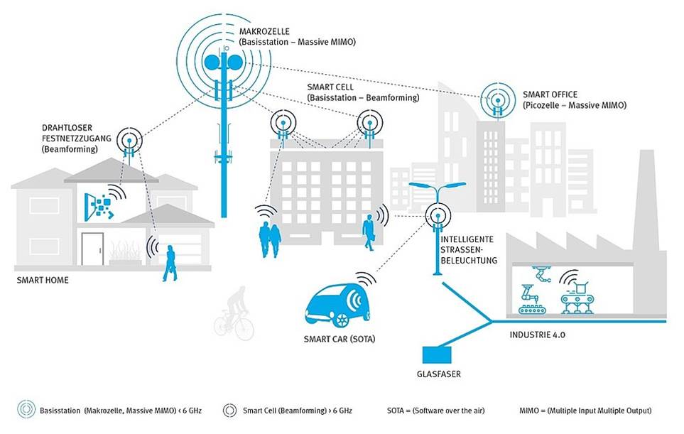 SmartCity